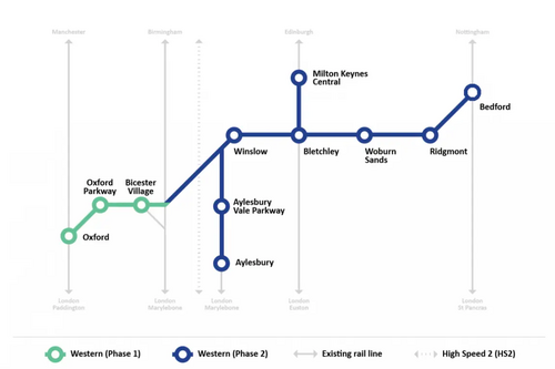 Image courtesy of East West Rail Co Western Section East West Rail