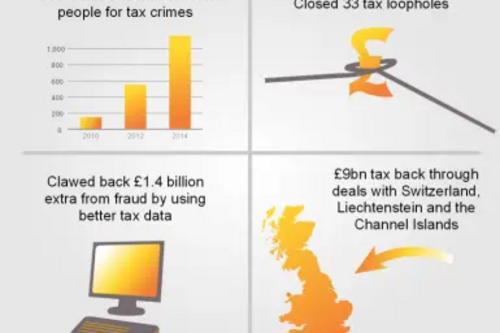 tax dodgers